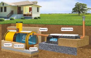 Проект канализации частного дома: учтем важные моменты
