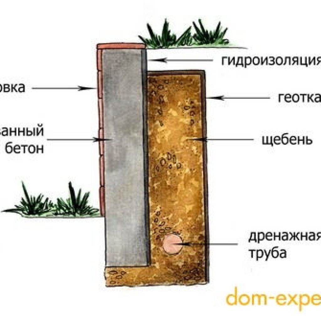 Гидроизоляция подпорных стен из бетона