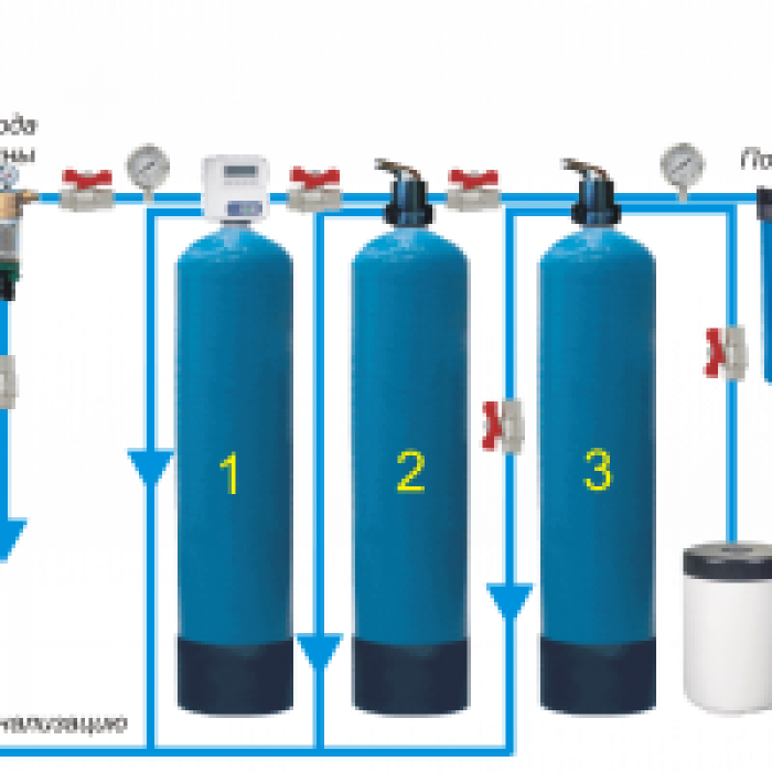 Фильтр технической очистки. Схема водоочистки накопительный бак. Водоподготовка для дома. Фильтр для воды в дом. Фильтры для воды в частный дом.