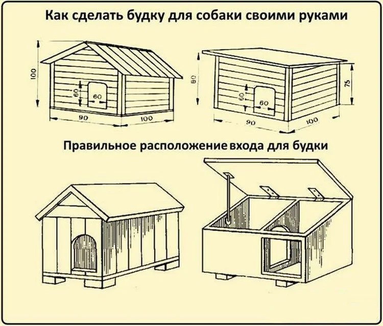 Как построить будку для собаки своими руками